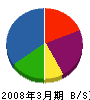 金華工業商会 貸借対照表 2008年3月期