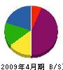 平岡工業 貸借対照表 2009年4月期