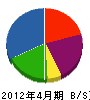 マルイケ生杉共電 貸借対照表 2012年4月期