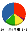 森田住設工業 貸借対照表 2011年8月期