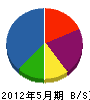 山崎塗装 貸借対照表 2012年5月期