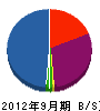 佐々木塗装工業所 貸借対照表 2012年9月期