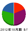 吉澤防災設備 貸借対照表 2012年10月期