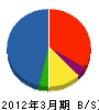 丸三片岡運輸 貸借対照表 2012年3月期