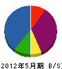 成豊土建 貸借対照表 2012年5月期