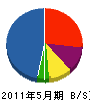 千坂工業 貸借対照表 2011年5月期