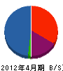 小長谷組 貸借対照表 2012年4月期