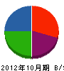日電エアコン 貸借対照表 2012年10月期