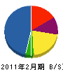 小金井緑化 貸借対照表 2011年2月期