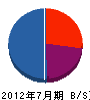 日本ハウジング設備工業 貸借対照表 2012年7月期
