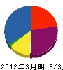塚野建設 貸借対照表 2012年3月期