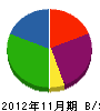 山田工務店 貸借対照表 2012年11月期