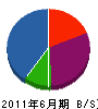 岡田建設 貸借対照表 2011年6月期