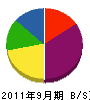 細川土地開発 貸借対照表 2011年9月期