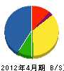 吉田建材 貸借対照表 2012年4月期