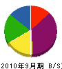 光田電気商会 貸借対照表 2010年9月期