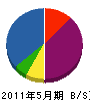 石田建築事務所 貸借対照表 2011年5月期