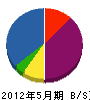 石田建築事務所 貸借対照表 2012年5月期