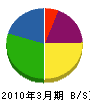 上北鉄工 貸借対照表 2010年3月期