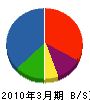 池田工業 貸借対照表 2010年3月期