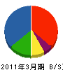 旭化成ジオテック 貸借対照表 2011年3月期