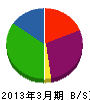 矢野商店 貸借対照表 2013年3月期