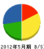 内田基興 貸借対照表 2012年5月期