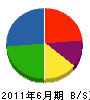韮澤建設 貸借対照表 2011年6月期