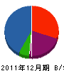 菅原組 貸借対照表 2011年12月期