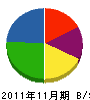 麻生マーク 貸借対照表 2011年11月期