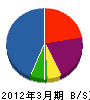 竹田工務所 貸借対照表 2012年3月期