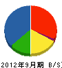 永大ホーム 貸借対照表 2012年9月期