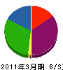辰田電機 貸借対照表 2011年3月期