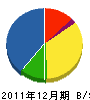 塚田組 貸借対照表 2011年12月期