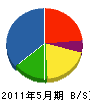 関城造園 貸借対照表 2011年5月期