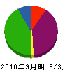 宇賀神設備 貸借対照表 2010年9月期