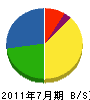 岡田工務店 貸借対照表 2011年7月期