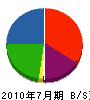 山本工務店 貸借対照表 2010年7月期