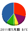 島田工務店 貸借対照表 2011年5月期