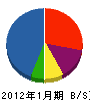 小川ポンプ 貸借対照表 2012年1月期