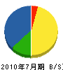 吉田設備 貸借対照表 2010年7月期