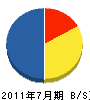 橋本産業 貸借対照表 2011年7月期