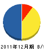 （名）香川工務店 貸借対照表 2011年12月期