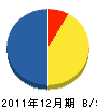 中村配管工業 貸借対照表 2011年12月期