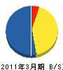 丸榮産業 貸借対照表 2011年3月期