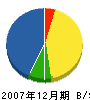 綱田組 貸借対照表 2007年12月期