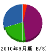 谷川組 貸借対照表 2010年9月期