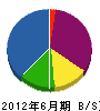 鎌倉電気工事 貸借対照表 2012年6月期