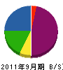 岩橋産業 貸借対照表 2011年9月期