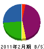 相羽板金工業所 貸借対照表 2011年2月期